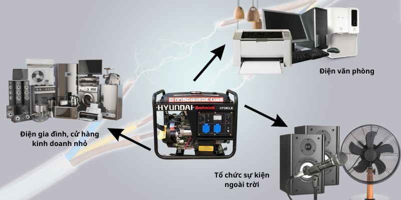 Ứng dụng máy phát điện xoay chiều 1 pha
